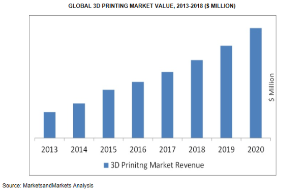 global-3d-printing-market-1